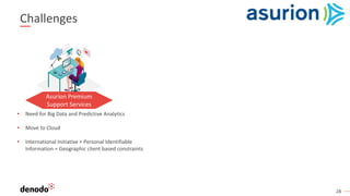 28
Challenges
• Need for Big Data and Predictive Analytics
• Move to Cloud
• International Initiative + Personal Identifiable
Information = Geographic client based constraints
Asurion Premium
Support Services
 