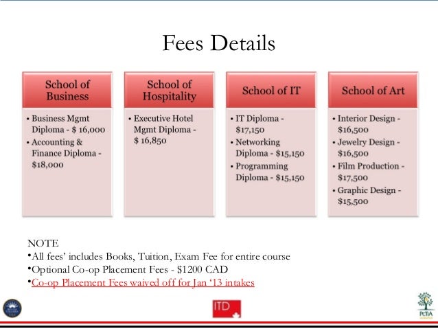 itd college canada an overview
