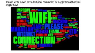 Please write down any additional comments or suggestions that you
might have
 