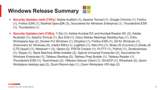 Copyright © 2024 Ivanti. All rights reserved. 25
Windows Release Summary
▪ Security Updates (with CVEs): Adobe Audition (1), Apache Tomcat (1), Google Chrome (1), Firefox
(1), Firefox ESR (1), RedHat OpenJDK (3), Sourcetree for Windows Enterprise (1), Thunderbird ESR
(1), Thunderbird (1)
▪ Security Updates (w/o CVEs): 7-Zip (1), Adobe Acrobat DC and Acrobat Reader DC (2), Adobe
Illustrator (1), Apache Tomcat (1), Box Edit (1), Cisco Webex Meetings Desktop App (1), Citrix
Workspace App (2), Docker For Windows (1), Dropbox (1), Firefox ESR (1), Git for Windows (1),
Grammarly for Windows (4), IntelliJ IDEA (1), LogMeIn (1), Nitro Pro (1), Node.JS (Current) (1),Node.JS
(LTS Upper) (1), Notepad++ (3), Opera (2), PDF24 Creator (1), PuTTY (1), Python (1), Screenpresso
(1), Skype (1), Slack Machine-Wide Installer (2), Splunk Universal Forwarder (2), Sourcetree for
Windows Enterprise (1), Tableau Desktop (5), Tableau Prep Builder (1), Tableau Reader (1),
Thunderbird ESR (1), TeamViewer (2), VMware Horizon Client (1), WinSCP (1), Wireshark (2), Zoom
Workplace desktop app (2), Zoom Rooms App (1), Zoom Workplace VDI App (2)
 