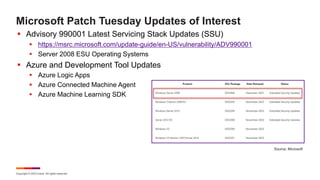 Copyright © 2023 Ivanti. All rights reserved.
Microsoft Patch Tuesday Updates of Interest
§ Advisory 990001 Latest Servicing Stack Updates (SSU)
§ https://msrc.microsoft.com/update-guide/en-US/vulnerability/ADV990001
§ Server 2008 ESU Operating Systems
§ Azure and Development Tool Updates
§ Azure Logic Apps
§ Azure Connected Machine Agent
§ Azure Machine Learning SDK
Source: Microsoft
 