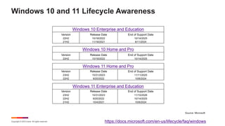 Copyright © 2023 Ivanti. All rights reserved.
Windows 10 and 11 Lifecycle Awareness
Windows 10 Enterprise and Education
Version Release Date End of Support Date
22H2 10/18/2022 10/14/2025
21H2 11/16/2021 6/11/2024
Windows 10 Home and Pro
Version Release Date End of Support Date
22H2 10/18/2022 10/14/2025
Windows 11 Home and Pro
Version Release Date End of Support Date
23H2 10/31/2023 11/11/2025
22H2 9/20/2022 10/8/2024
Windows 11 Enterprise and Education
Version Release Date End of Support Date
23H2 10/31/2023 11/10/2026
22H2 9/20/2022 10/14/2025
21H2 10/4/2021 10/8/2024
https://docs.microsoft.com/en-us/lifecycle/faq/windows
Source: Microsoft
 