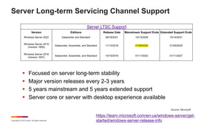Copyright © 2023 Ivanti. All rights reserved.
Server Long-term Servicing Channel Support
Server LTSC Support
Version Editions Release Date Mainstream Support Ends Extended Support Ends
Windows Server 2022 Datacenter and Standard 08/18/2021 10/13/2026 10/14/2031
Windows Server 2019
(Version 1809)
Datacenter, Essentials, and Standard 11/13/2018 01/09/2024 01/09/2029
Windows Server 2016
(Version 1607)
Datacenter, Essentials, and Standard 10/15/2016 01/11/2022 01/11/2027
https://learn.microsoft.com/en-us/windows-server/get-
started/windows-server-release-info
Source: Microsoft
§ Focused on server long-term stability
§ Major version releases every 2-3 years
§ 5 years mainstream and 5 years extended support
§ Server core or server with desktop experience available
 