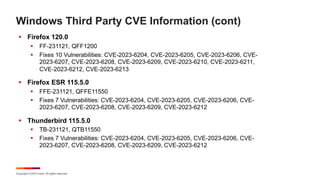 Copyright © 2023 Ivanti. All rights reserved.
Windows Third Party CVE Information (cont)
§ Firefox 120.0
§ FF-231121, QFF1200
§ Fixes 10 Vulnerabilities: CVE-2023-6204, CVE-2023-6205, CVE-2023-6206, CVE-
2023-6207, CVE-2023-6208, CVE-2023-6209, CVE-2023-6210, CVE-2023-6211,
CVE-2023-6212, CVE-2023-6213
§ Firefox ESR 115.5.0
§ FFE-231121, QFFE11550
§ Fixes 7 Vulnerabilities: CVE-2023-6204, CVE-2023-6205, CVE-2023-6206, CVE-
2023-6207, CVE-2023-6208, CVE-2023-6209, CVE-2023-6212
§ Thunderbird 115.5.0
§ TB-231121, QTB11550
§ Fixes 7 Vulnerabilities: CVE-2023-6204, CVE-2023-6205, CVE-2023-6206, CVE-
2023-6207, CVE-2023-6208, CVE-2023-6209, CVE-2023-6212
 