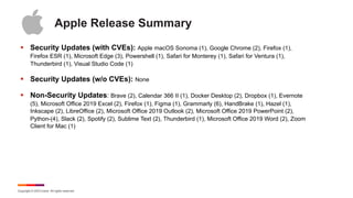 Copyright © 2023 Ivanti. All rights reserved.
Apple Release Summary
§ Security Updates (with CVEs): Apple macOS Sonoma (1), Google Chrome (2), Firefox (1),
Firefox ESR (1), Microsoft Edge (3), Powershell (1), Safari for Monterey (1), Safari for Ventura (1),
Thunderbird (1), Visual Studio Code (1)
§ Security Updates (w/o CVEs): None
§ Non-Security Updates: Brave (2), Calendar 366 II (1), Docker Desktop (2), Dropbox (1), Evernote
(5), Microsoft Office 2019 Excel (2), Firefox (1), Figma (1), Grammarly (6), HandBrake (1), Hazel (1),
Inkscape (2), LibreOffice (2), Microsoft Office 2019 Outlook (2), Microsoft Office 2019 PowerPoint (2),
Python-(4), Slack (2), Spotify (2), Sublime Text (2), Thunderbird (1), Microsoft Office 2019 Word (2), Zoom
Client for Mac (1)
 