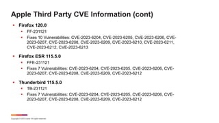 Copyright © 2023 Ivanti. All rights reserved.
Apple Third Party CVE Information (cont)
§ Firefox 120.0
§ FF-231121
§ Fixes 10 Vulnerabilities: CVE-2023-6204, CVE-2023-6205, CVE-2023-6206, CVE-
2023-6207, CVE-2023-6208, CVE-2023-6209, CVE-2023-6210, CVE-2023-6211,
CVE-2023-6212, CVE-2023-6213
§ Firefox ESR 115.5.0
§ FFE-231121
§ Fixes 7 Vulnerabilities: CVE-2023-6204, CVE-2023-6205, CVE-2023-6206, CVE-
2023-6207, CVE-2023-6208, CVE-2023-6209, CVE-2023-6212
§ Thunderbird 115.5.0
§ TB-231121
§ Fixes 7 Vulnerabilities: CVE-2023-6204, CVE-2023-6205, CVE-2023-6206, CVE-
2023-6207, CVE-2023-6208, CVE-2023-6209, CVE-2023-6212
 