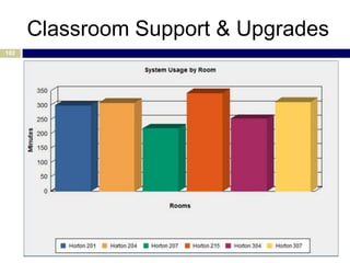 Classroom Support & Upgrades
102
 