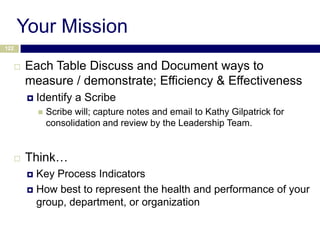 Your Mission
122


         Each Table Discuss and Document ways to
          measure / demonstrate; Efficiency & Effectiveness
             Identify a Scribe
                 Scribe will; capture notes and email to Kathy Gilpatrick for
                  consolidation and review by the Leadership Team.


         Think…
           Key Process Indicators
           How best to represent the health and performance of your
            group, department, or organization
 