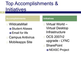 Top Accomplishments &
52
     Initiatives
     Accomplishments         Initiatives

        WildcatsMail           Virtual World –
          Student Aliases       Virtual Desktop
          Email for life        Infrastructure
        Campus Antivirus       OCS 2007r2
        Mobileapps Site         upgrade - LYNC
                                SharePoint
                                  NEASC   Project
 