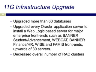 11G Infrastructure Upgrade
54



        Upgraded more than 60 databases
        Upgraded every Oracle application server to
         install a Web Logic based server for major
         enterprise front-ends such as BANNER
         Student/Advancement, WEBCAT, BANNER
         Finance/HR, WISE and FAMIS front-ends,
         upwards of 30 servers.
        Decreased overall number of RAC clusters
 