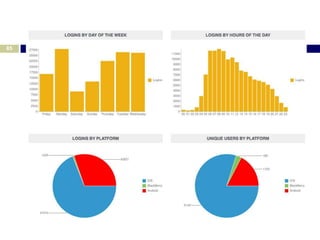 85




       Mobile Learn Stats:

     January 2012 – May 2012
 