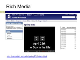Rich Media
99




     http://parkerlab.unh.edu/spring2012stats.html
 