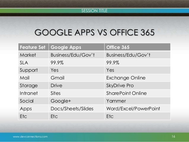 Office online vs google docs