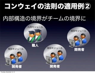 コンウェイの法則の適用例②
内部構造の境界がチームの境界に
汎用モジュール

個別モジュール

開発者
Thursday, December 12, 13

職人

個別モジュール

個別モジュール

開発者

開発者

 