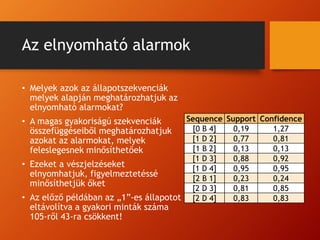 Az elnyomható alarmok
• Melyek azok az állapotszekvenciák
melyek alapján meghatározhatjuk az
elnyomható alarmokat?
• A magas gyakoriságú szekvenciák
összefüggéseiből meghatározhatjuk
azokat az alarmokat, melyek
feleslegesnek minősíthetőek
• Ezeket a vészjelzéseket
elnyomhatjuk, figyelmeztetéssé
minősíthetjük őket
• Az előző példában az „1”-es állapotot
eltávolítva a gyakori minták száma
105-ről 43-ra csökkent!
Sequence Support Confidence
[0 B 4] 0,19 1,27
[1 D 2] 0,77 0,81
[1 B 2] 0,13 0,13
[1 D 3] 0,88 0,92
[1 D 4] 0,95 0,95
[2 B 1] 0,23 0,24
[2 D 3] 0,81 0,85
[2 D 4] 0,83 0,83
 