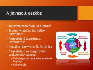 A javasolt eszköz
• Tapasztalaton alapuló elemzés
• Eseménynaplók, log fájlok
használata
• A megfelelő algoritmus
kiválasztása
• A gyakori szekvenciák feltárása
• A megfelelő és megbízható
szekvenciák alapján:
• Felesleges alarmok elnyomásának
logikája
• Előrejelzés
 