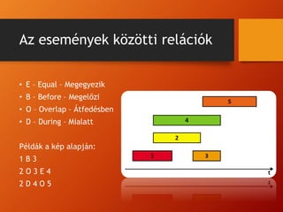 Az események közötti relációk
• E – Equal – Megegyezik
• B – Before – Megelőzi
• O – Overlap – Átfedésben
• D – During – Mialatt
Példák a kép alapján:
1 B 3
2 O 3 E 4
2 D 4 O 5
 
