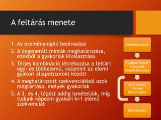A feltárás menete
1. Az eseménynapló beolvasása
2. A degenerált minták meghatározása,
ezekből a gyakoriak kiválasztása
3. Teljes kombináció létrehozása a feltárt
egy- és többelemű, valamint az elemi
gyakori állapot(sorok) között
4. A meghatározott szekvenciákból azok
megtartása, melyek gyakoriak
5. A 3. és 4. lépést addig ismételjük, míg
tudunk képezni gyakori k+1 elemű
szekvenciát
Eseménynapló
Gyakori elemi
állapotok
meghatározása
k+1 elemű
minták
létrehozása
Kiértékelés
 