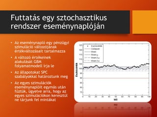 Futtatás egy sztochasztikus
rendszer eseménynaplóján
• Az eseménynapló egy pénzügyi
szimuláció változójának
értékváltozásait tartalmazza
• A változó értékeinek
alakulását GBM
folyamatmodell írja le
• Az állapotokat SPC
szabályokkal határoztunk meg
• Az egyes szimulációk
eseménynaplóit egymás után
fűztük, ügyelve arra, hogy az
egyes szimulációkon keresztül
ne tárjunk fel mintákat
 