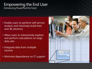Microsoft SQL Server - BI Consolidation Presentation | PPT