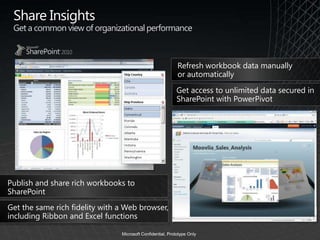 Microsoft SQL Server - BI Consolidation Presentation | PPTX