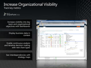 Microsoft SQL Server - BI Consolidation Presentation | PPTX