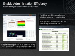 Microsoft SQL Server - BI Consolidation Presentation | PPT