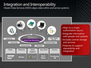 Microsoft SQL Server - BI Consolidation Presentation | PPTX