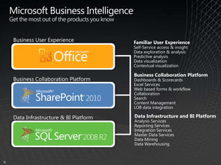 Microsoft SQL Server - BI Consolidation Presentation | PPTX