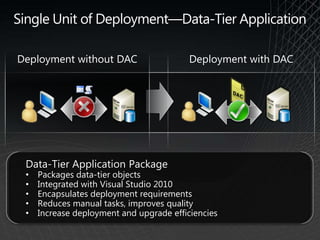 Performance DashboardsMulti-Instance ManagementControl server sprawl with a Utility Control PointEnroll hundreds of instances into central management