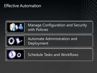 Easy-to-use management interface with dashboard view