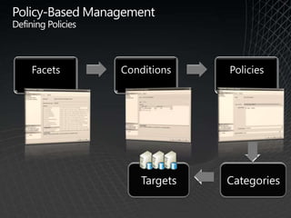 Fast and easy setup, no install DVDs