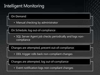 Create a Control Point