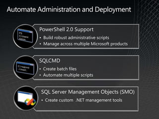 Insights refreshed every 15 minutesManaged Server GroupDatabase AdministratorSQL Server Control Point