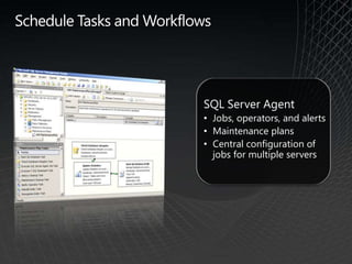 Insight into Utilization and Policy ViolationsAt-a-glance views for insightsID consolidation opportunities or potential issuesQuickly drill down to detailed viewsSimple UI for policy adjustments