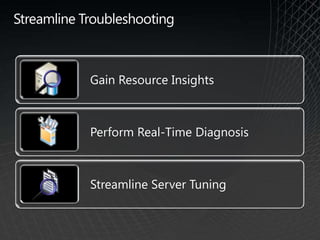Single Unit of Deployment—Data-Tier ApplicationDeployment without DACDeployment with DACData-Tier Application Package Packages data-tier objects