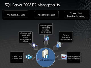Monitor with Insight