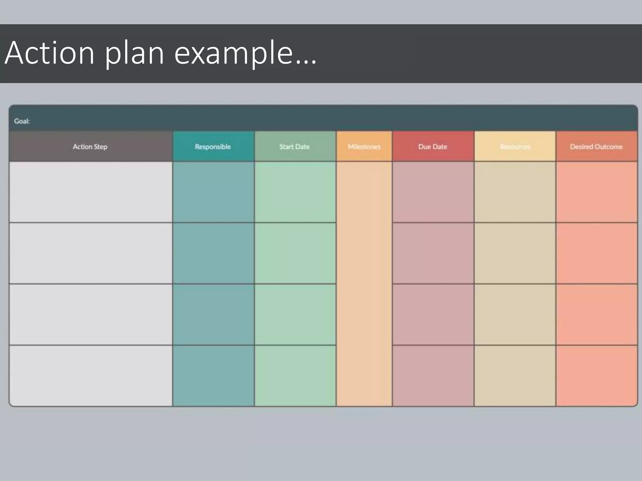 Action plan example…
 