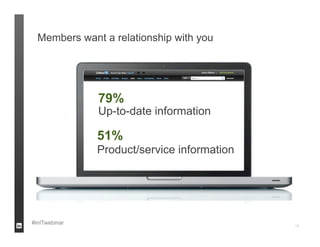 Members want a relationship with you




               79%
               Up-to-date information

               51%
               Product/service information




#inITwebinar                                 16
 