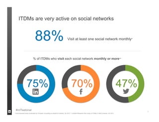 ITDMs are very active on social networks


                               88%                                              Visit at least one social network monthly*




                            % of ITDMs who visit each social network monthly or more**




                  75%                                                                 70%                                                                 47%

 #inITwebinar                                                                                                                                                   4
* Commissioned study conducted by Forrester Consulting on behalf of LinkedIn, Q3 2012 ** LinkedIn/Research Now study of ITDMs in North America, Q3 2012
 