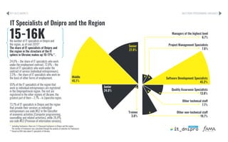 IT Dnipro Research 2019 | PDF