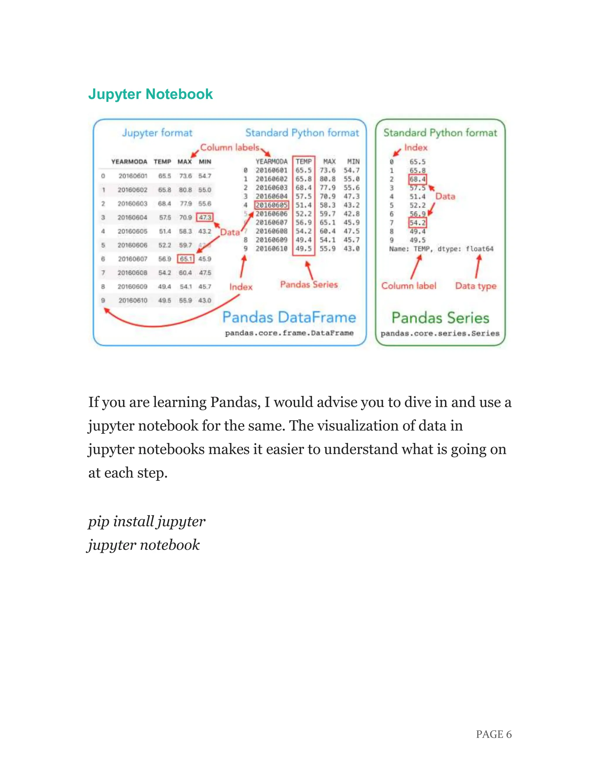Detailed Report on Basics Of Pandas of Python | PDF
