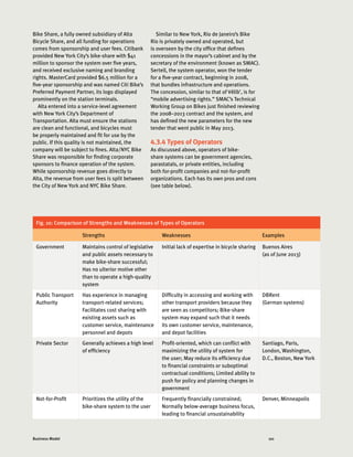 101Business Model
Fig. 10: Comparison of Strengths and Weaknesses of Types of Operators
Strengths Weaknesses Examples
Government Maintains control of legislative
and public assets necessary to
make bike-share successful;
Has no ulterior motive other
than to operate a high-quality
system
Initial lack of expertise in bicycle sharing Buenos Aires
(as of June 2013)
Public Transport
Authority
Has experience in managing
transport-related services;
Facilitates cost sharing with
existing assets such as
customer service, maintenance
personnel and depots
Difficulty in accessing and working with
other transport providers because they
are seen as competitors; Bike-share
system may expand such that it needs
its own customer service, maintenance,
and depot facilities
DBRent
(German systems)
Private Sector Generally achieves a high level
of efficiency
Profit-oriented, which can conflict with
maximizing the utility of system for
the user; May reduce its efficiency due
to financial constraints or suboptimal
contractual conditions; Limited ability to
push for policy and planning changes in
government
Santiago, Paris,
London, Washington,
D.C., Boston, New York
Not-for-Profit Prioritizes the utility of the
bike-share system to the user
Frequently financially constrained;
Normally below-average business focus,
leading to financial unsustainability
Denver, Minneapolis
Bike Share, a fully owned subsidiary of Alta
Bicycle Share, and all funding for operations
comes from sponsorship and user fees. Citibank
provided New York City’s bike-share with $41
million to sponsor the system over five years,
and received exclusive naming and branding
rights. MasterCard provided $6.5 million for a
five-year sponsorship and was named Citi Bike’s
Preferred Payment Partner, its logo displayed
prominently on the station terminals.
Alta entered into a service-level agreement
with New York City’s Department of
Transportation. Alta must ensure the stations
are clean and functional, and bicycles must
be properly maintained and fit for use by the
public. If this quality is not maintained, the
company will be subject to fines. Alta/NYC Bike
Share was responsible for finding corporate
sponsors to finance operation of the system.
While sponsorship revenue goes directly to
Alta, the revenue from user fees is split between
the City of New York and NYC Bike Share.
Similar to New York, Rio de Janeiro’s Bike
Rio is privately owned and operated, but
is overseen by the city office that defines
concessions in the mayor’s cabinet and by the
secretary of the environment (known as SMAC).
Sertell, the system operator, won the tender
for a five-year contract, beginning in 2008,
that bundles infrastructure and operations.
The concession, similar to that of Vélib’, is for
“mobile advertising rights.” SMAC’s Technical
Working Group on Bikes just finished reviewing
the 2008–2013 contract and the system, and
has defined the new parameters for the new
tender that went public in May 2013.
4.3.4 Types of Operators
As discussed above, operators of bike-
share systems can be government agencies,
parastatals, or private entities, including
both for-profit companies and not-for-profit
organizations. Each has its own pros and cons
(see table below).
 