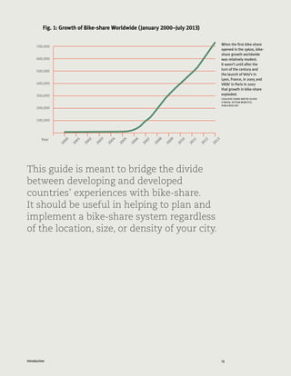13Introduction
This guide is meant to bridge the divide
between developing and developed
countries’ experiences with bike-share.
It should be useful in helping to plan and
implement a bike-share system regardless
of the location, size, or density of your city.
When the first bike-share
opened in the 1960s, bike-
share growth worldwide
was relatively modest.
It wasn’t until after the
turn of the century and
the launch of Velo’v in
Lyon, France, in 2005 and
Vélib’ in Paris in 2007
that growth in bike-share
exploded.
CASA BIKE SHARE MAP BY OLIVER
O'BRIEN, SYSTEM WEBSITES,
PUBLICBIKE.NET
Fig. 1: Growth of Bike-share Worldwide (January 2000–July 2013)
700,000
600,000
500,000
400,000
300,000
200,000
100,000
Year
2000
2001
2002
2003
2004
2005
2006
2007
2008
2009
2010
2011
2012
2013
 