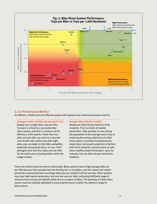 41The Planning Process and Feasibility Study
2.3.2 Performance Metrics
An efficient, reliable and cost-effective system will maximize two critical performance metrics:
•	 Average number of daily uses per public bike
Ideally, four to eight daily uses per bike.
Turnover is critical to a successful bike-
share system, and this is a measure of the
efficiency of the system. Fewer than four
daily uses per bike can result in a very low
cost-benefit ratio, while more than eight
daily uses can begin to limit bike availability,
especially during peak hours. In 2010, Paris
averaged more than four daily uses per bike
for the whole year, including winter, when the
usage is lower.
•	 Average daily trips per resident
Ideally one daily trip per twenty to forty
residents. This is a metric of market
penetration. High quantity of uses among
the population of the coverage area is key to
achieving the primary objectives of a bike-
share system, including increased bicycle
mode share, decreased congestion of vehicle
and transit networks, and promotion of safe,
clean, healthy modes of transport. Lyon, for
example, has one daily trip per twenty-five
residents.
These two metrics have an inverse relationship. Many systems have a high average daily use
per bike because they actually have too few bicycles in circulation, and this means that market
penetration (expressed here as average daily trips per resident) will be very low. Other systems
may have high market penetration, but very few uses per bike, indicating inefficient usage of
infrastructure and low cost-benefit, likely due to a surplus of bikes. The planning of a bike-share
system must be carefully calibrated to ensure performance is within the optimum range for
both metrics.
Fig. 2: Bike-Share System Performance:
Trips per Bike vs Trips per 1,000 Residents
Tripsper1,000Residents
(MeasuringMarketPenetration)
Trips per Bike (Measuring Infrastructure Usage)
0 1 3 5 7 9
70	
50	
30	
20
Boulder
Minneapolis
DC Chicago
San Antonio
Boston
Denver
Madison
London
Rio de Janeiro
Paris
NYC
Lyon
Moderate Performance:
High market penetration but
low infrastructure usage
Moderate Performance:
High infrastructure usage
but low market penetration
Mexico City
(187) (114)
Montreal
(11)Barcelona
Low Performance:
Low market penetration and
low infrastructure usage
High Performance:
High market penetration and
high infrastructure usage
 