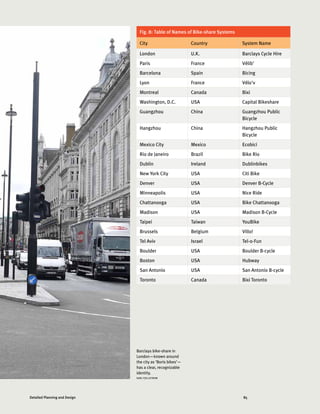 85Detailed Planning and Design
Barclays bike-share in
London—known around
the city as ‘Boris bikes’—
has a clear, recognizable
identity.
KARL FJELLSTROM
Fig. 8: Table of Names of Bike-share Systems
City Country System Name
London U.K. Barclays Cycle Hire
Paris France Vélib'
Barcelona Spain Bicing
Lyon France Vélo'v
Montreal Canada Bixi
Washington, D.C. USA Capital Bikeshare
Guangzhou China Guangzhou Public
Bicycle
Hangzhou China Hangzhou Public
Bicycle
Mexico City Mexico Ecobici
Rio de Janeiro Brazil Bike Rio
Dublin Ireland Dublinbikes
New York City USA Citi Bike
Denver USA Denver B-Cycle
Minneapolis USA Nice Ride
Chattanooga USA Bike Chattanooga
Madison USA Madison B-Cycle
Taipei Taiwan YouBike
Brussels Belgium Villo!
Tel Aviv Israel Tel-o-Fun
Boulder USA Boulder B-cycle
Boston USA Hubway
San Antonio USA San Antonio B-cycle
Toronto Canada Bixi Toronto
 