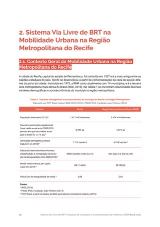 Sistema Via Livre de BRT: Avaliação de resultados e recomendações de melhorias | ITDP Brasil, 201714
2. Sistema Via Livre de BRT na
Mobilidade Urbana na Região
Metropolitana do Recife
2.1. Contexto Geral da Mobilidade Urbana na Região
Metropolitana do Recife
A cidade do Recife, capital do estado de Pernambuco, foi instituída em 1537 e é a mais antiga entre as
capitais estaduais do país. Recife se desenvolveu a partir da comercialização da cana-de-açúcar atra-
vés do porto da cidade. Instituída em 1973, a RMR conta atualmente com 14 municípios, e é a terceira
área metropolitana mais densa do Brasil (IBGE, 2010). Na Tabela 1 se encontram relacionadas diversas
variáveis demográficas e socioeconômicas do município e região metropolitana.
Tabela 1. Variáveis demográficas e socioeconômicas do município do Recife e da Região Metropolitana
Elaborado por ITDP Brasil. Dados: IBGE (2010; 2016) e PNUD, IPEA, Fundação João Pinheiro (2014)
Variável Recife Região Metropolitana do Recife (RMR)
População (estimativa 2015) ¹ 1.617 mil habitantes 3.914 mil habitantes
Taxa de crescimento populacional
(taxa média anual entre 2000-2010,
período em que taxa média anual
para o Brasil foi 1,17% aa) ²
0,78% aa 1,01% aa
Densidade demográfica urbana
(hab/km² em 2010)³
7.110 hab/km² 4.918 hab/km²
Índice de Desenvolvimento Humano
(classificação e comparação da evolu-
ção da desigualdade entre 2000-2010) ²
Médio (0,660) à Alto (0,772) Alto (0,627) à Alto (0,734)
Renda média mensal per capita
(valor em 2010) ²
R$ 1.144,26 R$ 780,36
Índice Gini de desigualdade de renda ² 0,68 0,64
Fontes:
¹ IBGE (2016)
2
PNUD, IPEA, Fundação João Pinheiro (2014)
³ ITDP Brasil, a partir de dados de IBGE para Setores Censitários Urbanos (2010)
 