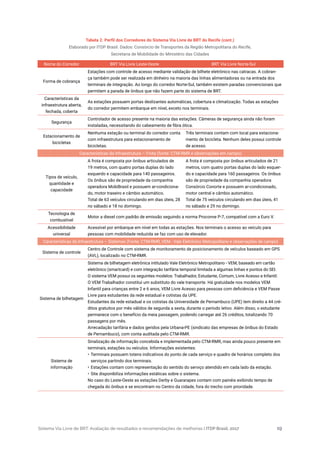 Sistema Via Livre de BRT: Avaliação de resultados e recomendações de melhorias | ITDP Brasil, 2017 19
Tabela 2. Perfil dos Corredores do Sistema Via Livre de BRT do Recife (cont.)
Elaborado por ITDP Brasil. Dados: Consórcio de Transportes da Região Metropolitana do Recife,
Secretaria de Mobilidade do Ministério das Cidades
Nome do Corredor BRT Via Livre Leste-Oeste BRT Via Livre Norte-Sul
Forma de cobrança
Estações com controle de acesso mediante validação de bilhete eletrônico nas catracas. A cobran-
ça também pode ser realizada em dinheiro na maioria das linhas alimentadoras ou na entrada dos
terminais de integração. Ao longo do corredor Norte-Sul, também existem paradas convencionais que
permitem a parada de ônibus que não fazem parte do sistema de BRT.
Características da
infraestrutura aberta,
fechada, coberta
As estações possuem portas deslizantes automáticas, cobertura e climatização. Todas as estações
do corredor permitem embarque em nível, exceto nos terminais.
Segurança
Controlador de acesso presente na maioria das estações. Câmeras de segurança ainda não foram
instaladas, necessitando do cabeamento de fibra ótica.
Estacionamento de
bicicletas
Nenhuma estação ou terminal do corredor conta
com infraestrutura para estacionamento de
bicicletas.
Três terminais contam com local para estaciona-
mento de bicicleta. Nenhum deles possui controle
de acesso.
Características da Infraestrutura – Frota (fonte: CTM-RMR e observações em campo)
Tipos de veículo,
quantidade e
capacidade
A frota é composta por ônibus articulados de
19 metros, com quatro portas duplas do lado
esquerdo e capacidade para 140 passageiros.
Os ônibus são de propriedade da companhia
operadora MobiBrasil e possuem ar-condiciona-
do, motor traseiro e câmbio automático.
Total de 63 veículos circulando em dias úteis, 28
no sábado e 18 no domingo.
A frota é composta por ônibus articulados de 21
metros, com quatro portas duplas do lado esquer-
do e capacidade para 160 passageiros. Os ônibus
são de propriedade da companhia operadora
Consórcio Conorte e possuem ar-condicionado,
motor central e câmbio automático.
Total de 75 veículos circulando em dias úteis, 41
no sábado e 29 no domingo.
Tecnologia de
combustível
Motor a diesel com padrão de emissão seguindo a norma Proconve P-7, compatível com a Euro V.
Acessibilidade
universal
Acessível por embarque em nível em todas as estações. Nos terminais o acesso ao veículo para
pessoas com mobilidade reduzida se faz com uso de elevador.
Características da Infraestrutura – Sistemas (Fonte: CTM-RMR, VEM - Vale Eletrônico Metropolitano e observações de campo)
Sistema de controle
Centro de Controle com sistema de monitoramento de posicionamento de veículos baseado em GPS
(AVL), localizado no CTM-RMR.
Sistema de bilhetagem
Sistema de bilhetagem eletrônica intitulado Vale Eletrônico Metropolitano - VEM, baseado em cartão
eletrônico (smartcard) e com integração tarifária temporal limitada a algumas linhas e pontos do SEI.
O sistema VEM possui os seguintes modelos: Trabalhador, Estudante, Comum, Livre Acesso e Infantil.
O VEM Trabalhador constitui um substituto do vale transporte. Há gratuidade nos modelos VEM
Infantil para crianças entre 2 e 6 anos, VEM Livre Acesso para pessoas com deficiência e VEM Passe
Livre para estudantes da rede estadual e cotistas da UPE.
Estudantes da rede estadual e os cotistas da Universidade de Pernambuco (UPE) tem direito a 44 cré-
ditos gratuitos por mês válidos de segunda a sexta, durante o período letivo. Além disso, o estudante
permanece com o benefício da meia passagem, podendo carregar até 26 créditos, totalizando 70
passagens por mês.
Arrecadação tarifária e dados geridos pela Urbana-PE (sindicato das empresas de ônibus do Estado
de Pernambuco), com conta auditada pelo CTM-RMR.
Sistema de
informação
Sinalização de informação concebida e implementada pelo CTM-RMR, mas ainda pouco presente em
terminais, estações ou veículos. Informações existentes:
•	Terminais possuem totens indicativos do ponto de cada serviço e quadro de horários completo dos
serviços partindo dos terminais.
•	Estações contam com representação do sentido do serviço atendido em cada lado da estação.
•	Site disponibiliza informações estáticas sobre o sistema.
No caso do Leste-Oeste as estações Derby e Guararapes contam com painéis exibindo tempo de
chegada do ônibus e se encontram no Centro da cidade, fora do trecho com prioridade.
 