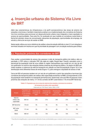 Sistema Via Livre de BRT: Avaliação de resultados e recomendações de melhorias | ITDP Brasil, 201748
4. Inserção urbana do Sistema Via Livre
de BRT
Além das características da infraestrutura e do perfil socioeconômico das áreas de entorno de
estações e terminais, é também importante analisar se a implementação dos corredores do Sistema
Via Livre contribuiu para promover um desenvolvimento urbano mais integrado e maior equidade no
acesso às oportunidades. Para este fim, foi analisado em que medida os corredores Leste-Oeste e
Norte-Sul atendem áreas de concentração relevantes de população, oportunidades de emprego, de
estudo e oferta de serviços de saúde na RMR.
Nesta seção utilizou-se como referência de análise a área de estação definida no item 2.3, em estações e
terminais situados em trechos em que há prioridade de passagem com circulação exclusiva para ônibus.
4.1. População próxima dos corredores de BRT
Para avaliar a proximidade de acesso das pessoas à rede de transporte público de média e alta ca-
pacidade, o ITDP utiliza o indicador PNT (da sigla em inglês People Near Transit), calculado como o
percentual da população total de uma cidade ou região metropolitana que reside em um raio de até
um quilômetro no entorno das estações destes sistemas de transporte público. Os dados do IBGE per-
mitem analisar a cobertura da rede de transporte em relação ao total da população (Figura 16) e sua
distribuição entre diferentes faixas de renda (Figura 17), para averiguar a equidade de acesso à rede.
Cerca de 830 mil pessoas residem em um raio de um quilômetro a partir das estações e terminais dos
corredores de transporte público de média e alta capacidade existentes na RMR, correspondendo a 23%
da população total residente na metrópole pernambucana. Deste total, cerca de 484 mil pessoas vivem
próximas das estações de metrô, 171 mil do corredor de BRT Leste-Oeste e 176 mil do BRT Norte-Sul.
Tabela 13. População que vive na área de cobertura das estações e terminais de corredores
de transporte de média e alta capacidade9
Elaborado por ITDP Brasil. Dados: IBGE e ITDP
11
Para fins de simplificação, os percentuais indicados foram arredondados para o número inteiro mais próximo.
Escopo
População resi-
dente no entor-
no de estações
e terminais
Percentual da
população da
RMR11
Percentual da
população até
½ SM
Percentual da
população
entre ½ e 1 SM
Percentual
da população
entre 1 e 3 SM
Percentual da
população
acima de 3 SM
Rede de
média e alta
capacidade
830 mil 23% 21% 24% 27% 22%
BRT Norte-Sul 176 mil 5% 5% 5% 5% 2%
BRT Leste-
Oeste
171 mil 5% 3% 4% 7% 9%
Metrô 484 mil 13% 13% 14% 15% 11%
 
