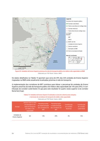 Sistema Via Livre de BRT: Avaliação de resultados e recomendações de melhorias | ITDP Brasil, 201754
Figura 20. Unidades de Ensino Superior próximas da rede de transporte público de média e alta capacidade na RMR
Elaborado por ITDP Brasil. Dados: eMEC
Tabela 15: Unidades de Ensino Superior localizadas na área de cobertura das estações
e terminais de corredores de transporte de média e alta capacidade
Elaborado por ITDP Brasil. Dados: eMEC
Os dados detalhados na Tabela 15 apontam que cerca de 29% das 224 unidades de Ensino Superior
mapeadas na RMR estão atualmente localizadas próximas à rede de transporte.
A implementação dos corredores de BRT contribuiu para dobrar o percentual de unidades de Ensino
Superior próximas da rede de transporte público de média e alta capacidade (de 14% para 29%). A con-
tribuição do corredor Leste-Oeste (12 pp) para este resultado foi quatro vezes superior à do corredor
Norte-Sul (3 pp).
Escopo
Número total na área
de abrangência da
rede de transporte
de média e alta
capacidade
Percentual antes
da implementação
dos corredores de
BRT
Percentual após
a implementação
dos corredores de
BRT
Contribuição
do corredor
Norte-Sul
Contribuição
do corredor
Leste-Oeste
Unidades de
Ensino Superior
64 14% 29% 3% 12%
 